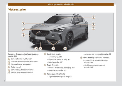 2022 Cupra Formentor Bedienungsanleitung | Spanisch