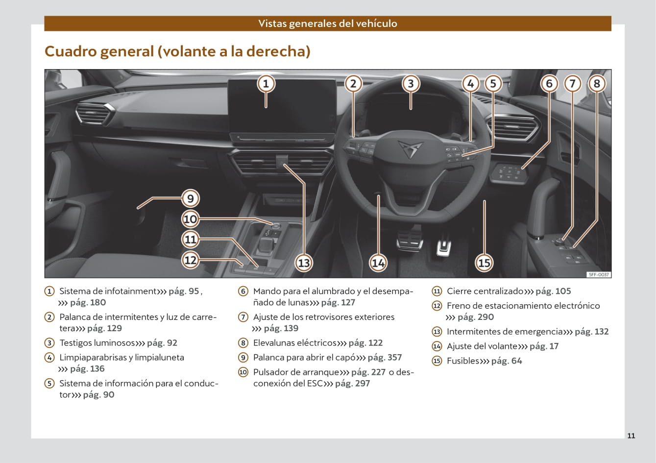 2022 Cupra Formentor Owner's Manual | Spanish