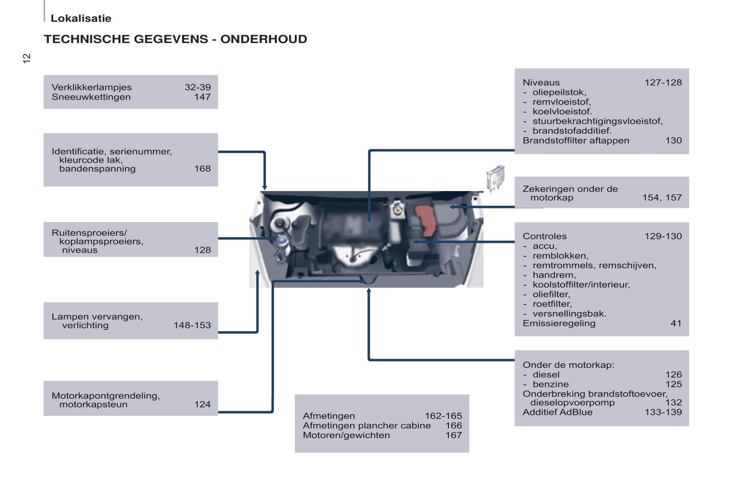 2015-2017 Peugeot Partner Electric Bedienungsanleitung | Niederländisch