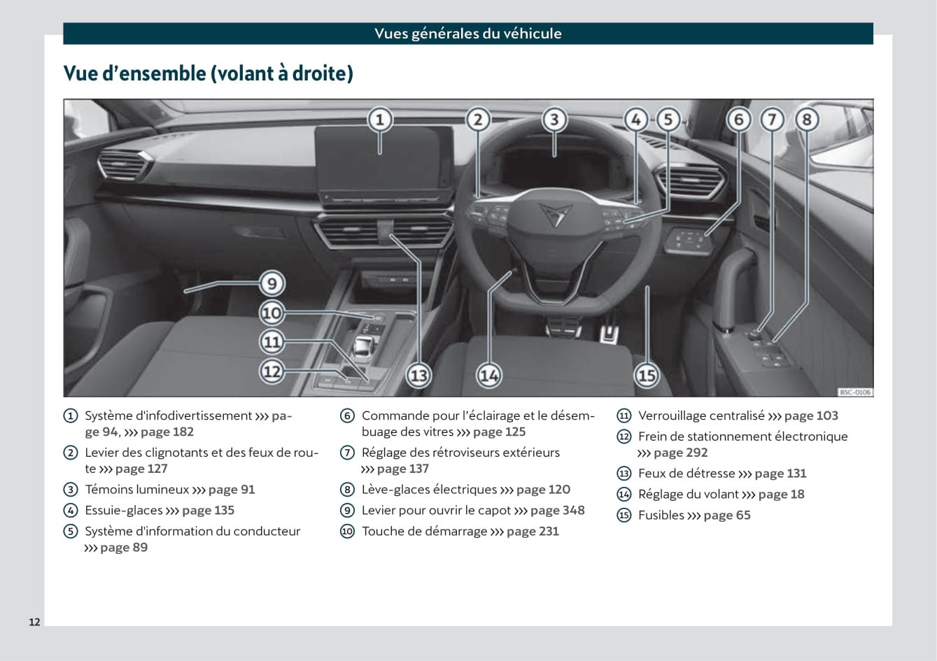 2021 Cupra Leon Owner's Manual | French