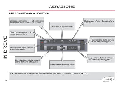2011-2012 Citroën C6 Owner's Manual | Italian