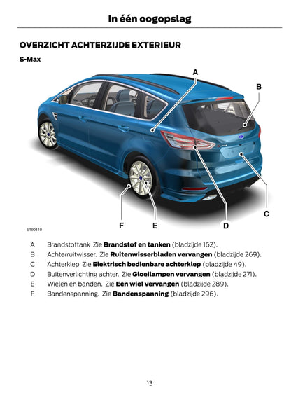 2015-2016 Ford Galaxy / S-Max Bedienungsanleitung | Niederländisch