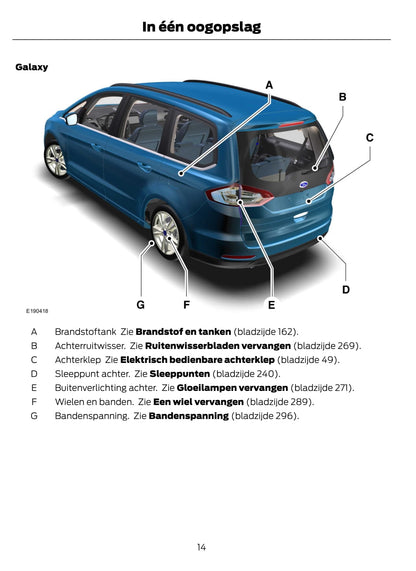 2015-2016 Ford Galaxy / S-Max Bedienungsanleitung | Niederländisch