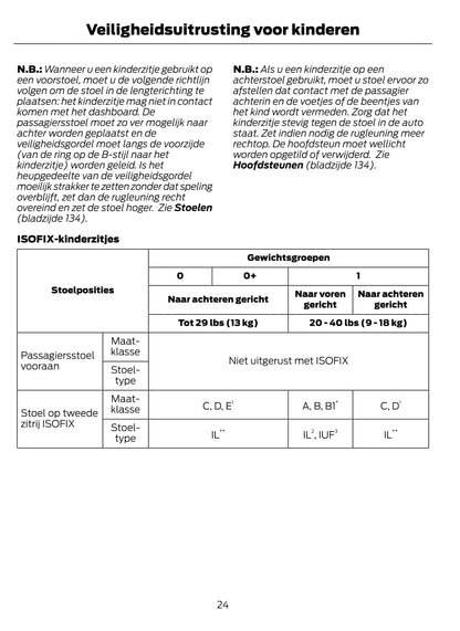 2015-2016 Ford Galaxy / S-Max Bedienungsanleitung | Niederländisch