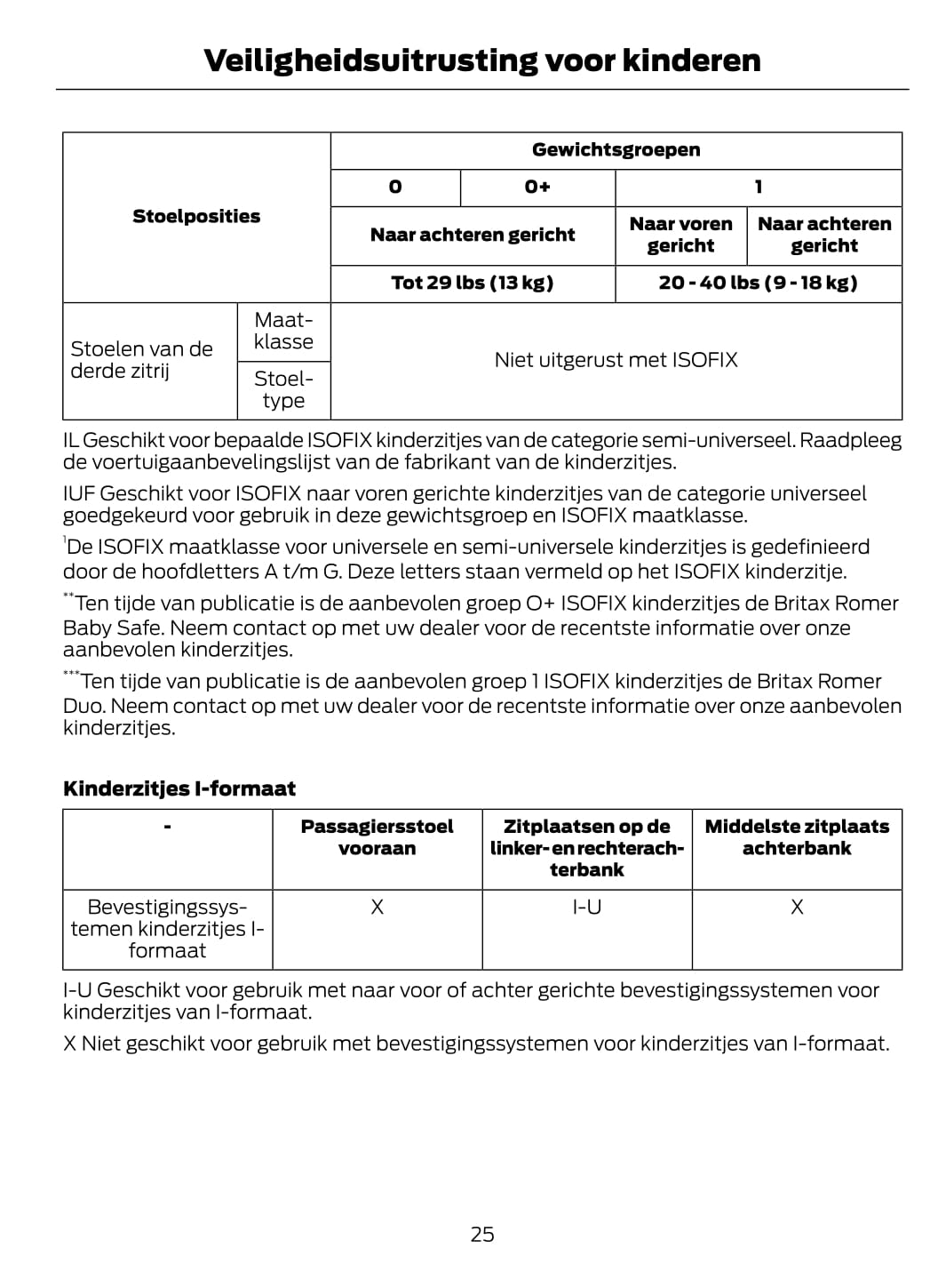 2015-2016 Ford Galaxy / S-Max Bedienungsanleitung | Niederländisch