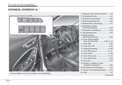 2016-2021 Hyundai Santa Fe Bedienungsanleitung | Niederländisch