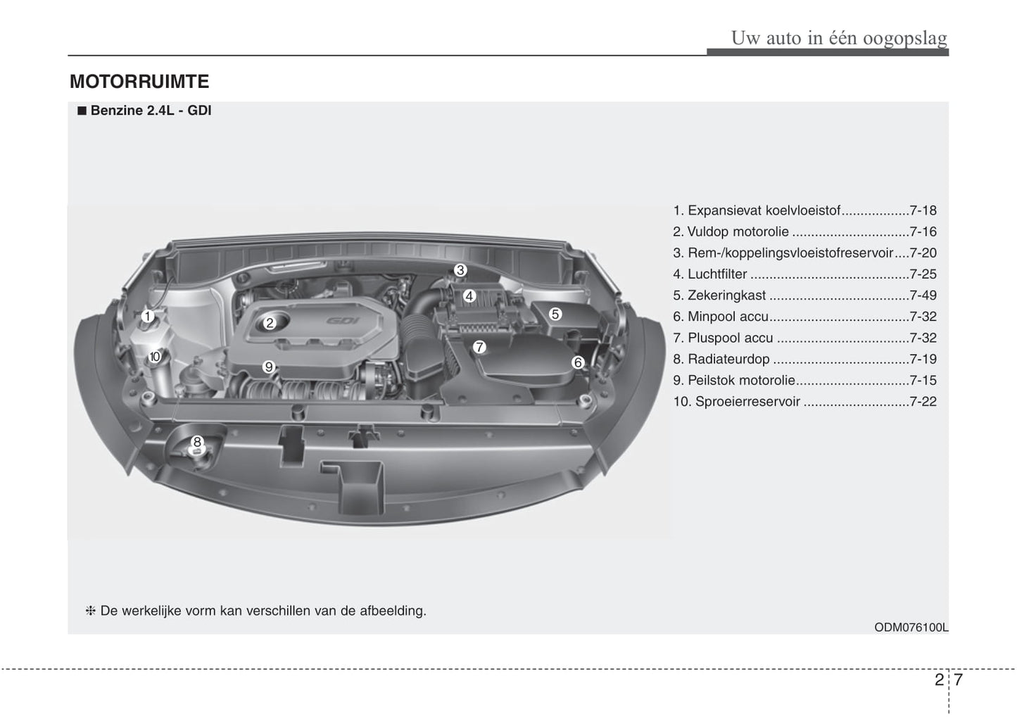 2016-2021 Hyundai Santa Fe Bedienungsanleitung | Niederländisch