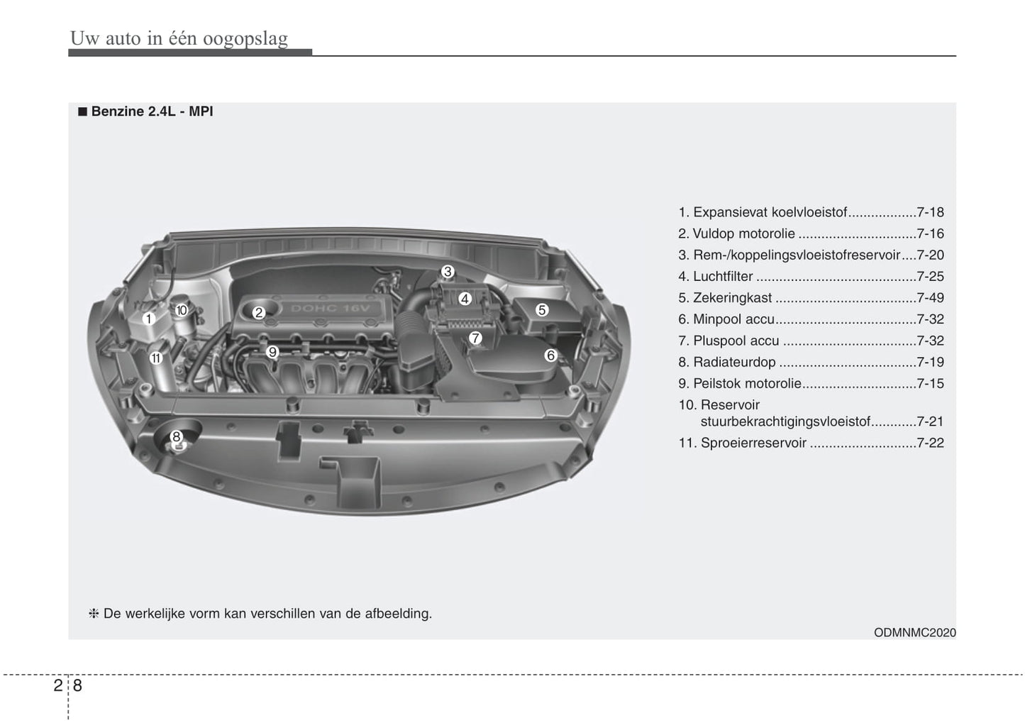 2016-2021 Hyundai Santa Fe Bedienungsanleitung | Niederländisch