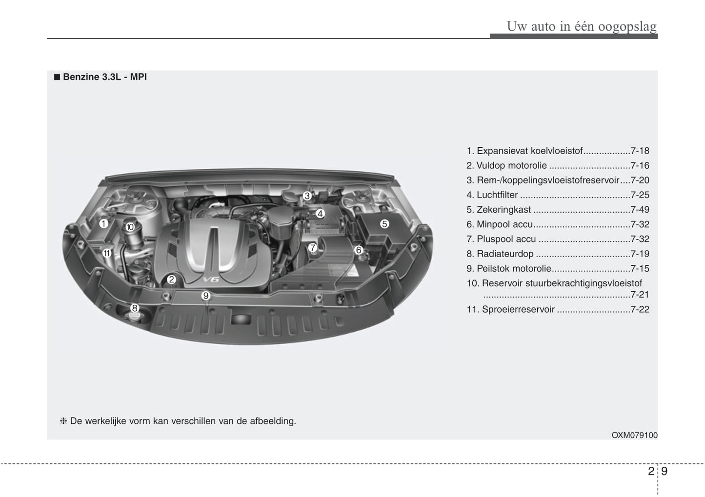 2016-2021 Hyundai Santa Fe Bedienungsanleitung | Niederländisch