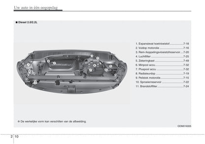 2016-2021 Hyundai Santa Fe Bedienungsanleitung | Niederländisch