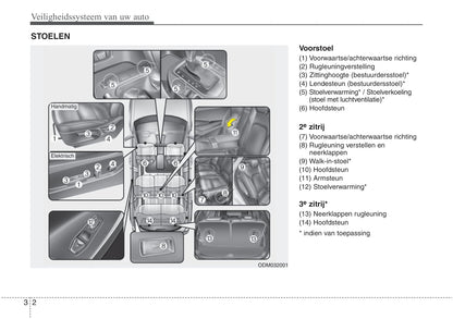 2016-2021 Hyundai Santa Fe Bedienungsanleitung | Niederländisch