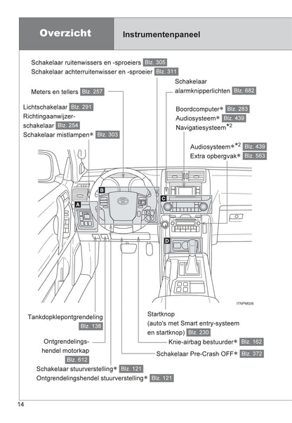 2013-2014 Toyota Land Cruiser Bedienungsanleitung | Niederländisch