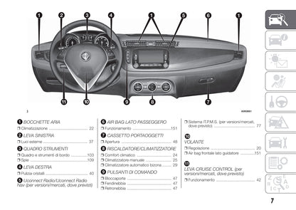 2010-2014 Alfa Romeo Giulietta Bedienungsanleitung | Italienisch