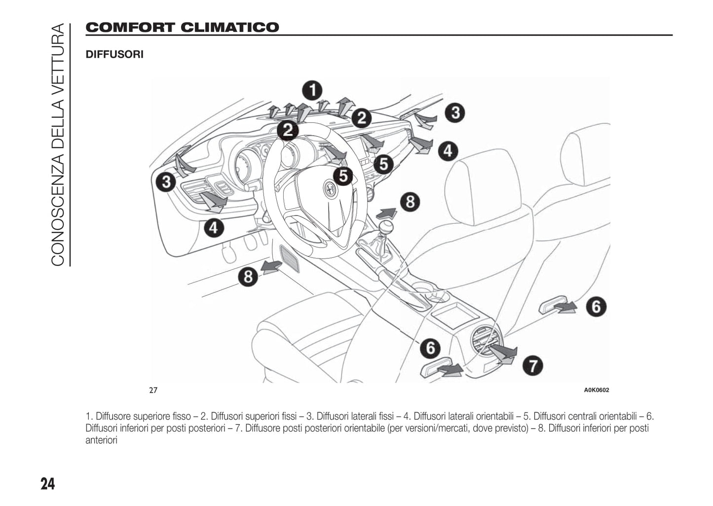 2010-2014 Alfa Romeo Giulietta Bedienungsanleitung | Italienisch