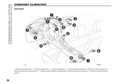 2010-2014 Alfa Romeo Giulietta Bedienungsanleitung | Italienisch