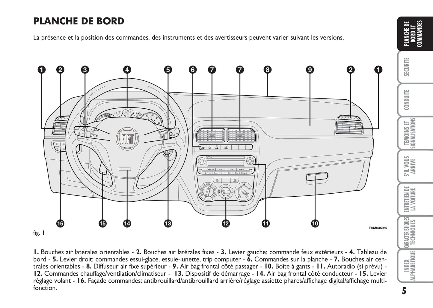 2007-2008 Fiat Grande Punto Bedienungsanleitung | Französisch