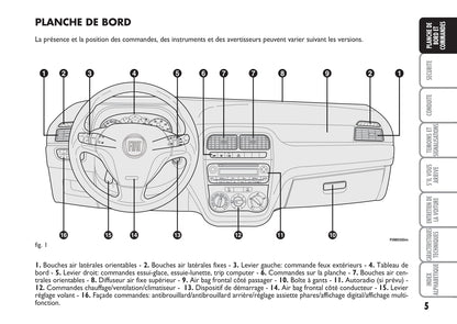 2007-2008 Fiat Punto/Grande Punto Owner's Manual | French