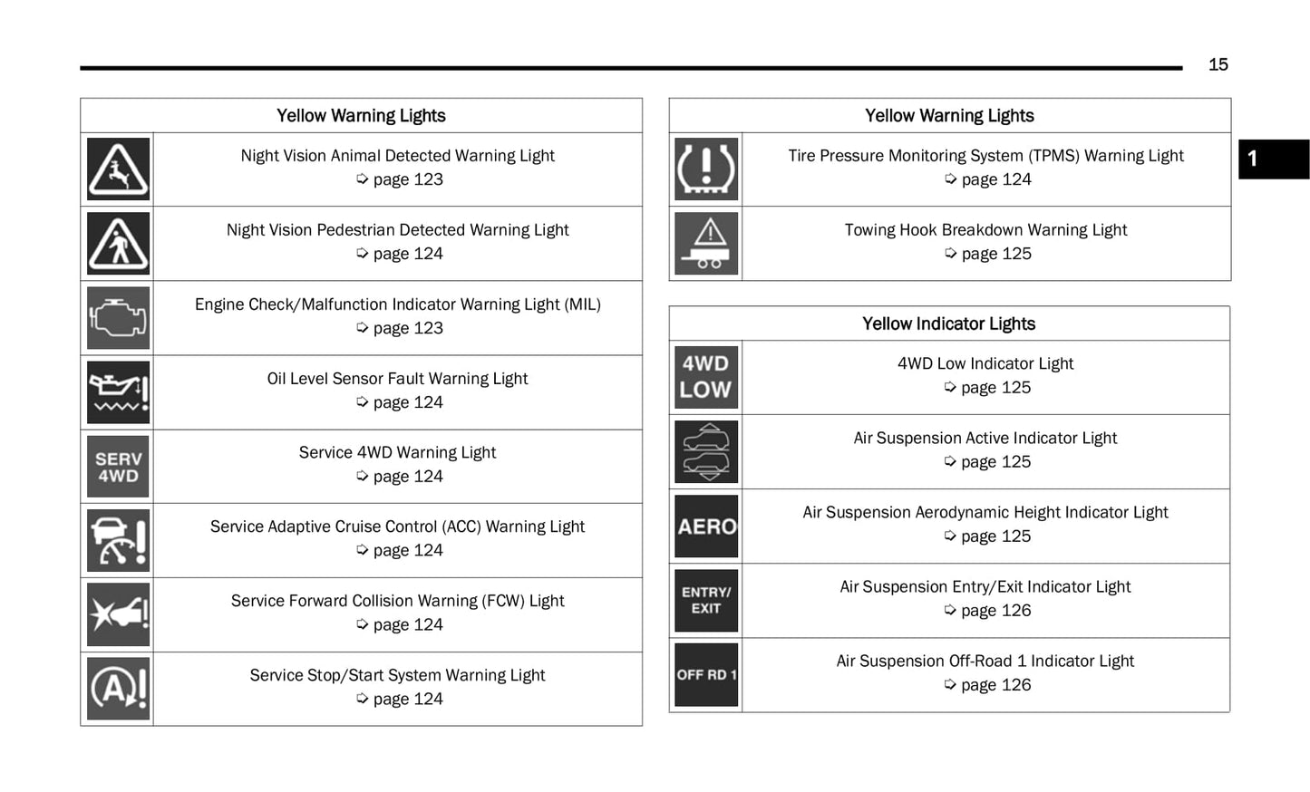 2022 Jeep Wagoneer/Grand Wagoneer Owner's Manual | English