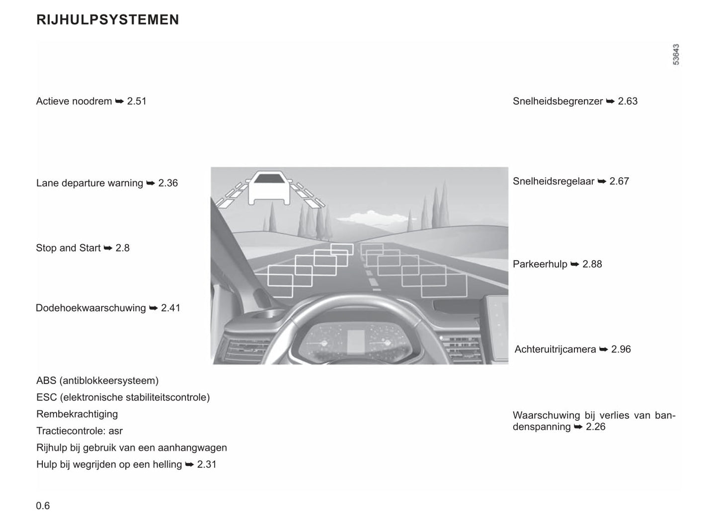 2022-2023 Renault Trafic Bedienungsanleitung | Niederländisch