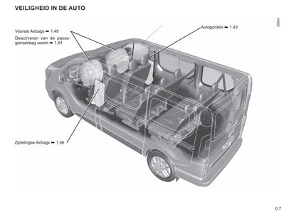 2022-2023 Renault Trafic Owner's Manual | Dutch