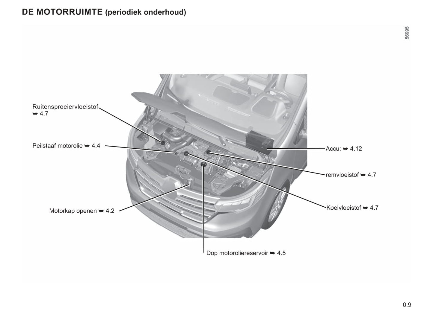 2022-2023 Renault Trafic Bedienungsanleitung | Niederländisch