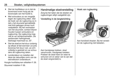 2021 Opel Mokka/Mokka-e Owner's Manual | Dutch