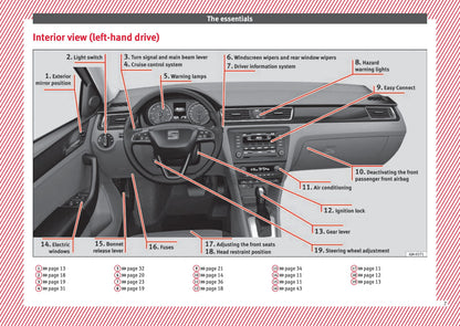 2013-2017 Seat Toledo Bedienungsanleitung | Englisch