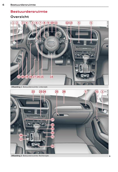 2011-2015 Audi A4/A4 Avant/A4 allroad/S4/S4 Avant Owner's Manual | Dutch