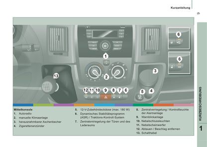 2013-2014 Peugeot Boxer Bedienungsanleitung | Deutsch