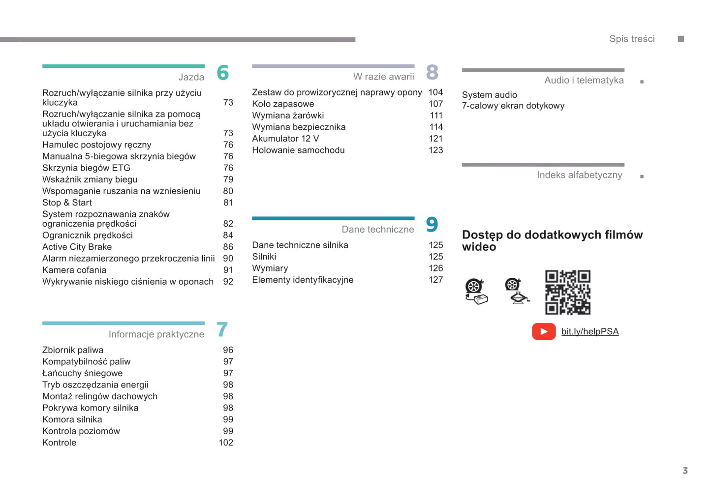 2018-2022 Citroën C1 Owner's Manual | Polish