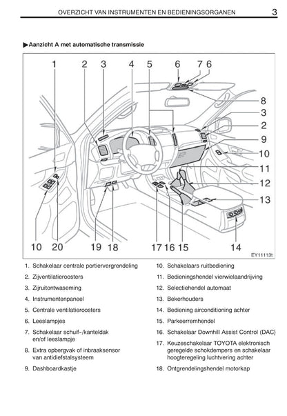 2008-2009 Toyota Land Cruiser 120 Bedienungsanleitung | Niederländisch