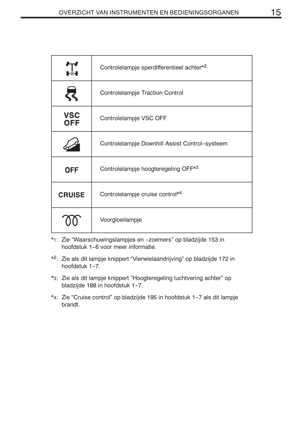 2008-2009 Toyota Land Cruiser 120 Bedienungsanleitung | Niederländisch