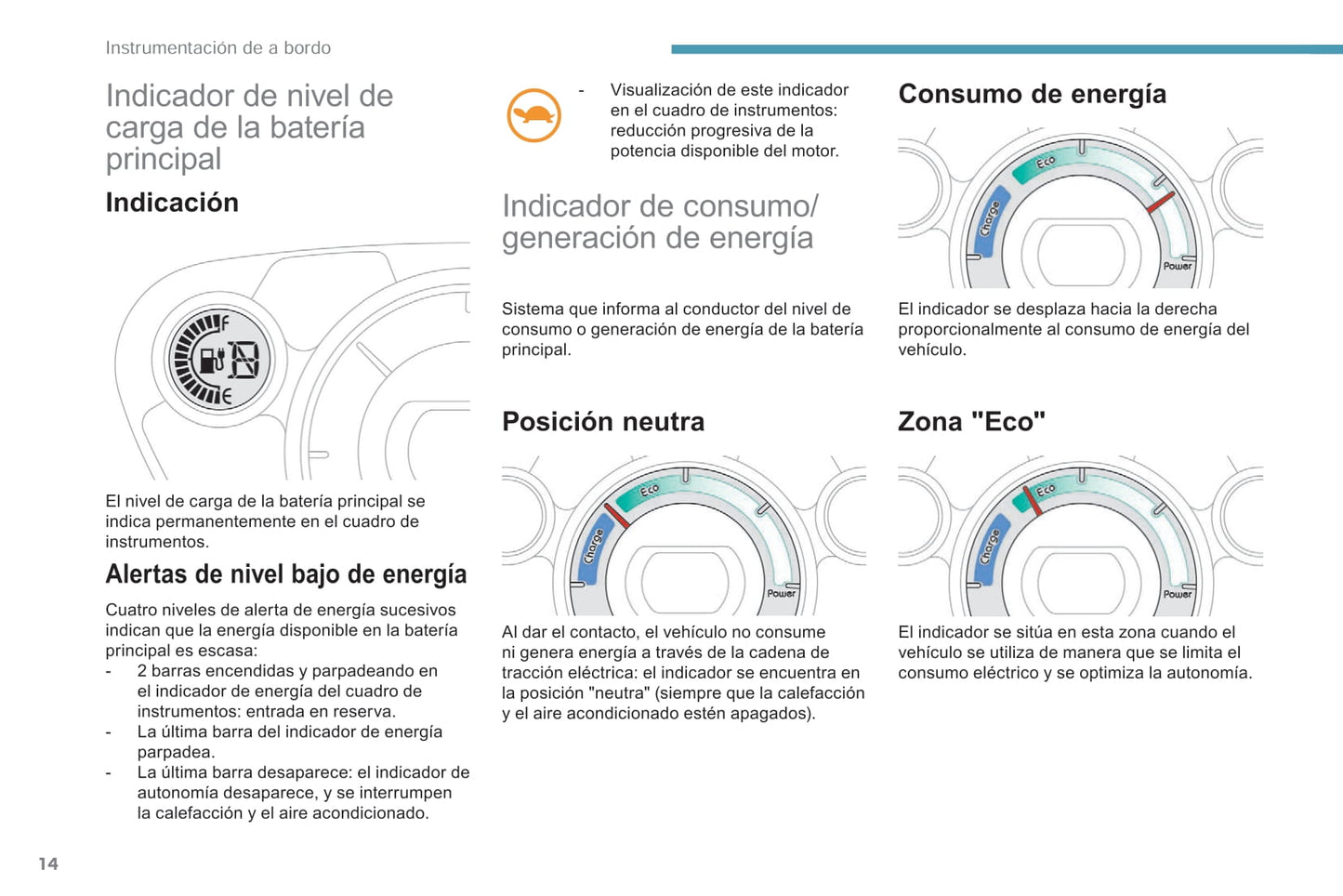 2017-2020 Peugeot Ion Owner's Manual | Spanish