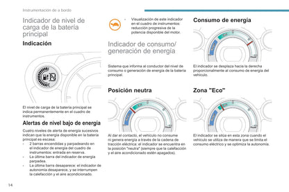 2017-2020 Peugeot Ion Owner's Manual | Spanish