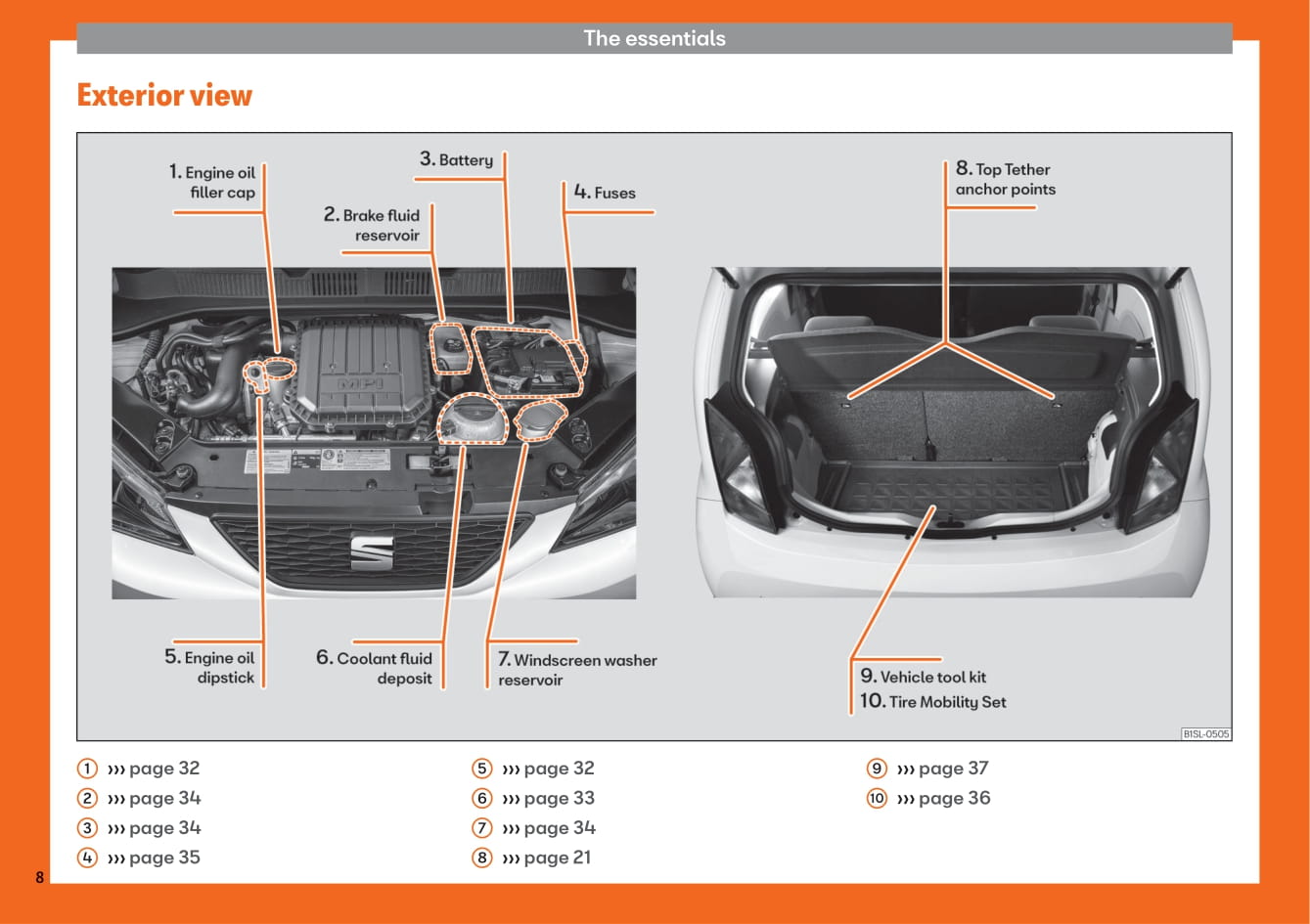 2018-2019 Seat Mii Owner's Manual | English