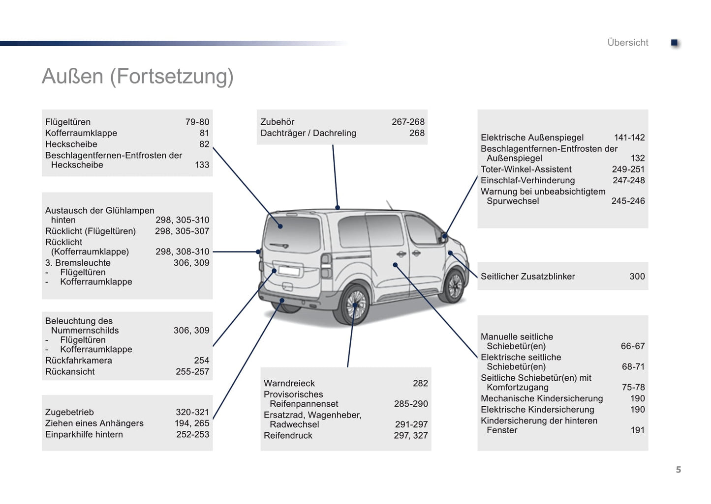 2016-2017 Peugeot Traveller Bedienungsanleitung | Deutsch