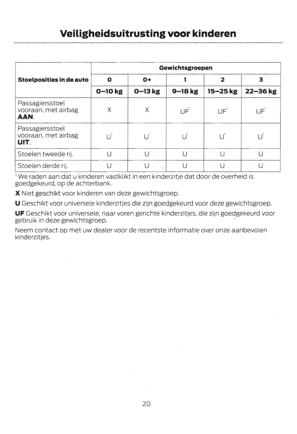 2020 Ford Transit Custom Owner's Manual | Dutch