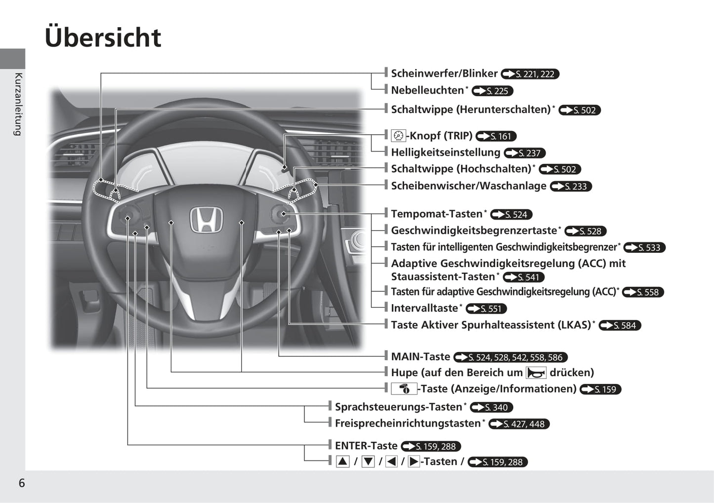 2018-2019 Honda Civic Hatchback Owner's Manual | German