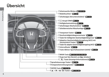 2018-2019 Honda Civic Hatchback Owner's Manual | German