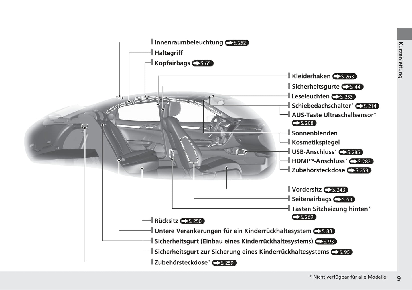 2018-2019 Honda Civic Hatchback Owner's Manual | German