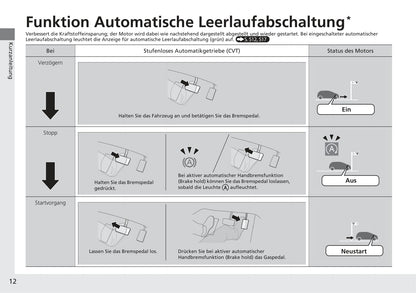 2018-2019 Honda Civic Hatchback Owner's Manual | German