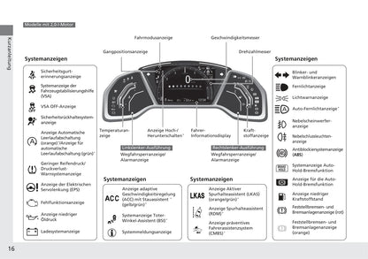 2018-2019 Honda Civic Hatchback Owner's Manual | German