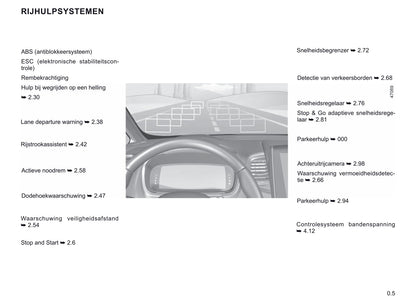 2019-2020 Renault Espace Bedienungsanleitung | Niederländisch