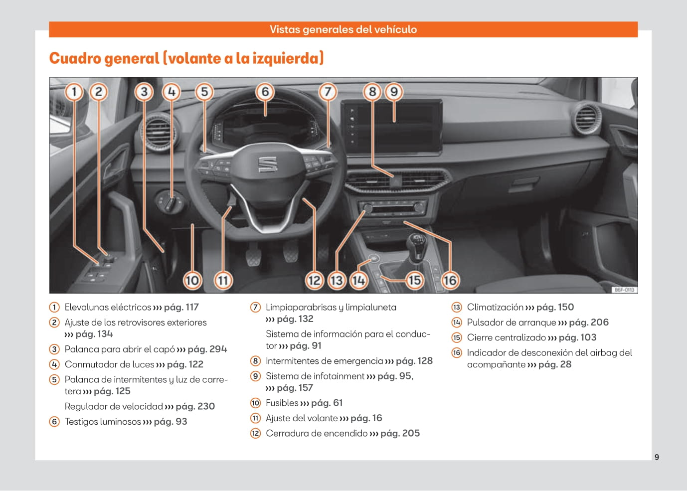 2021-2023 Seat Ibiza Bedienungsanleitung | Spanisch