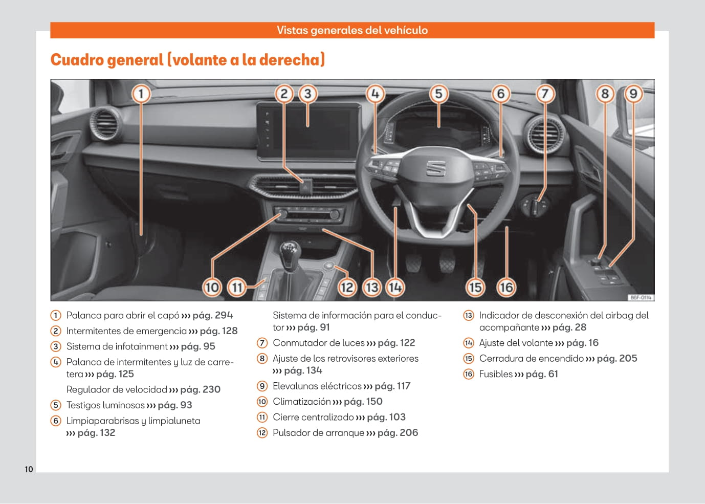 2021-2023 Seat Ibiza Bedienungsanleitung | Spanisch