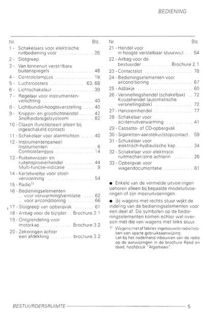 1998-2002 Volkswagen Golf Owner's Manual | Dutch