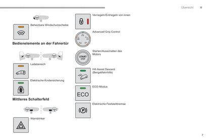 2018-2019 Citroën Berlingo Van Bedienungsanleitung | Deutsch