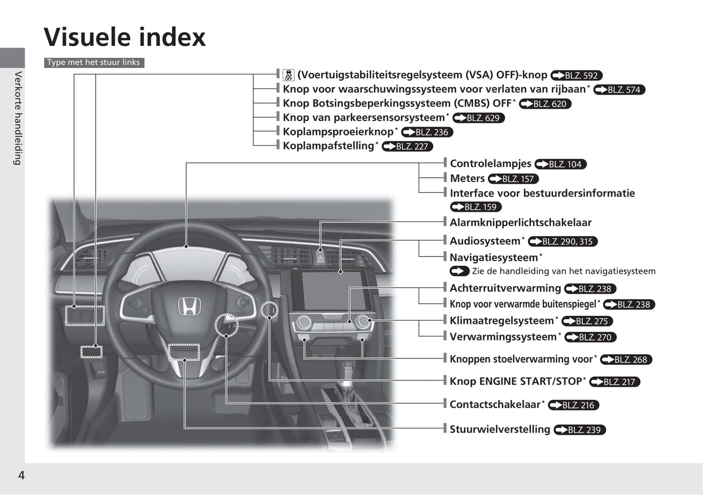 2018-2019 Honda Civic Hatchback Bedienungsanleitung | Niederländisch