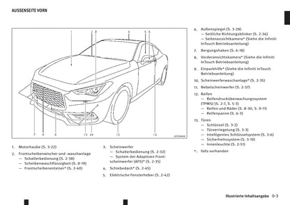 2016-2017 Infiniti Q60 Owner's Manual | German