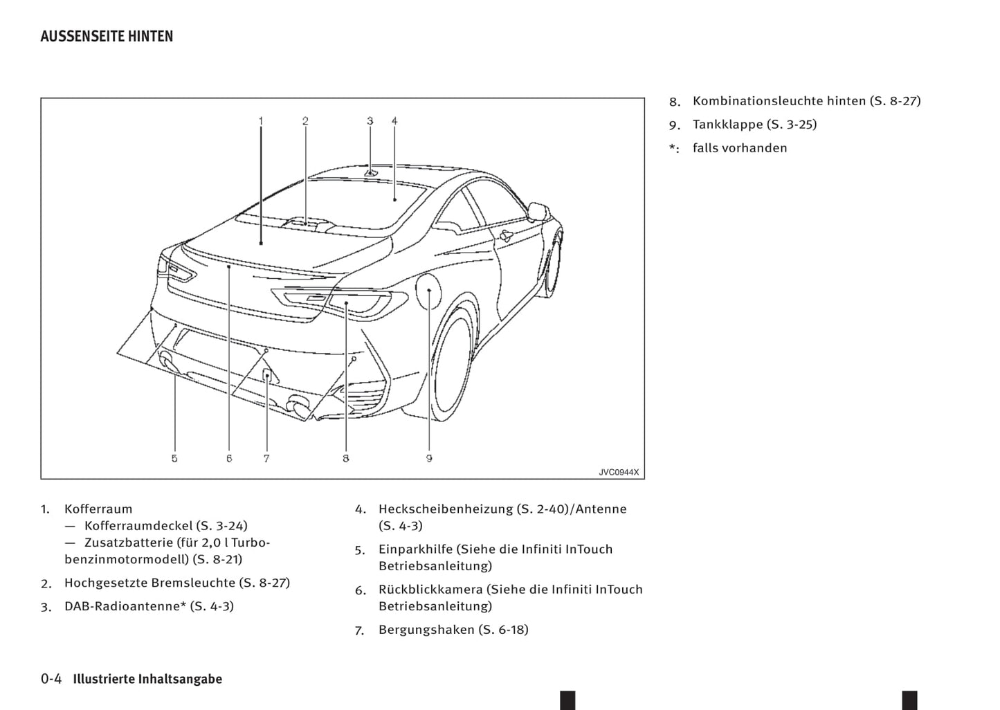 2016-2017 Infiniti Q60 Owner's Manual | German